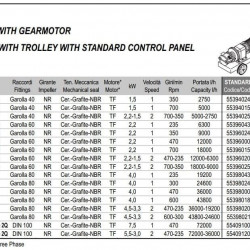 Pompa wirnikowa do syropu LIVERANI RID MAJOR 60 NR TF 2,2kW, 470obr./min, 380V z przekładnią, na wózku ze standardowym panelem sterowania