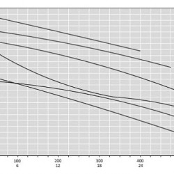 ATEX FL EX C170-4,1, 380V pompa nie jest produkowana