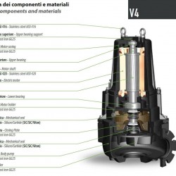 Pompa ściekowa Dreno VT 100/4/240 C.375 z wirnikiem wirowym