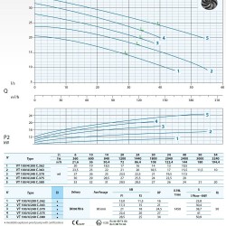 Pompa ściekowa Dreno VT 100/4/240 C.375 z wirnikiem wirowym
