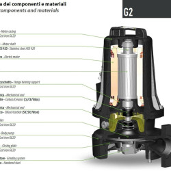 Pompa głębinowa Dreno G2 GT 50/2/125 C. 155 z systemem tnącym