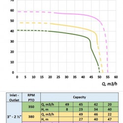 Pompa traktorowa na WOM MTZ-P 50/350 do CAS