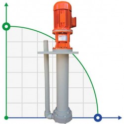 ADV 90/PP/250/0.75HP/2800/BSP pionowy pompa odśrodkowa