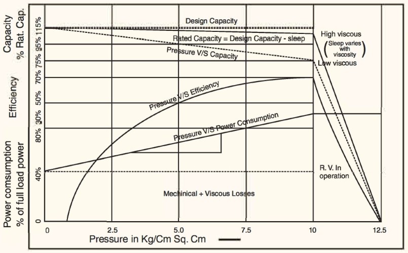Pompa zębata JKRN 050 1/2 cala, 1,5 m3/h, CS do cieczy lepkich