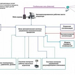 Systemy automatycznej kontroli i kontroli odwodnienia