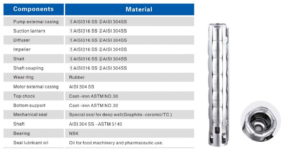 Pompa głębinowa 6SP30/22, 22kW, 380V