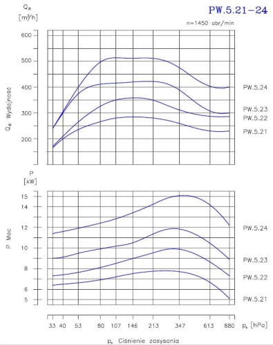 PW.5.24.1.1100 pompa próżniowa dwustopniowa