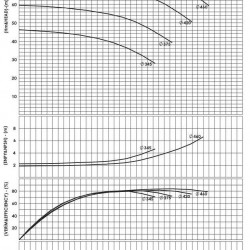 BSCE 150-460 (1500) dwukierunkowa pompa wlotowa bez silnika