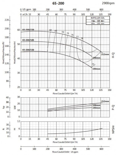 Pompa konsolowa do nawadniania BS 65-200/185 (84/49), 18,5kW, 2900 bez silnika