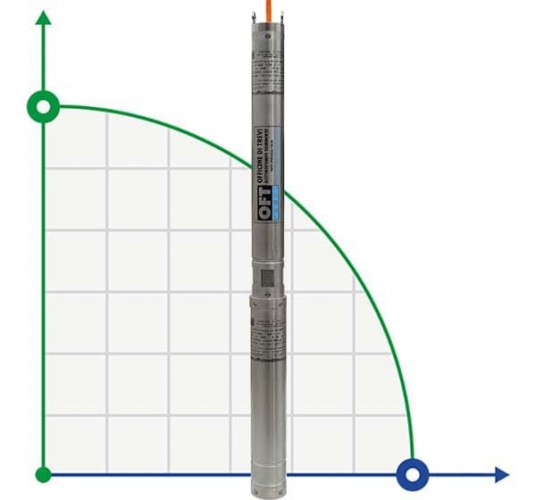 Pompa głębinowa 3 cal BE TREINCH 55-35, 380V