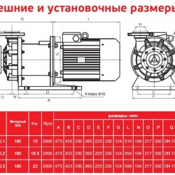 ADM 100.2 PP/25HP/2800RPM FLANGE pompa ze sprzęgłem magnetycznym