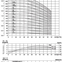 CDLF 42-110, AISI 304 pompa wielostopniowa do mycia CIP