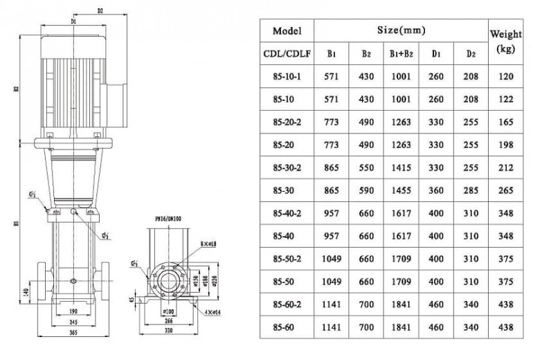 CDLF 85-60-2, AISI 304 pompa wielostopniowa do mycia CIP