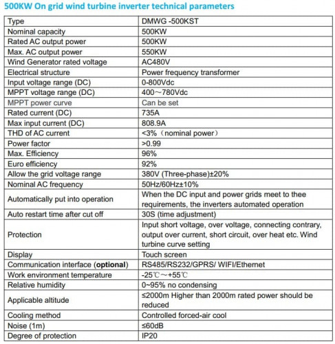 Zestaw poziomy generator wiatrowy DK-Series RX-500K-DK 500 kW 380 V, kontroler sieciowy FKJ-GT-Y 500 kW, falownik DMWG-500KST