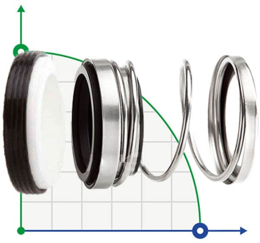Uszczelnienie pompy R-31K 7/8, CAR/CER, EPDM, 304, N