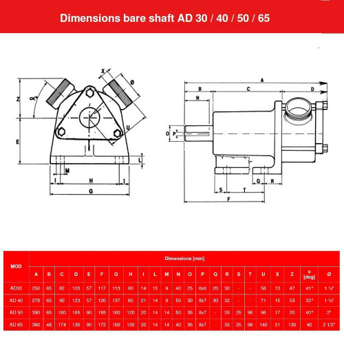 Pompa do żywności i napojów AlphaDynamic AD65 BARE SHAFT wirnik (bez silnika)