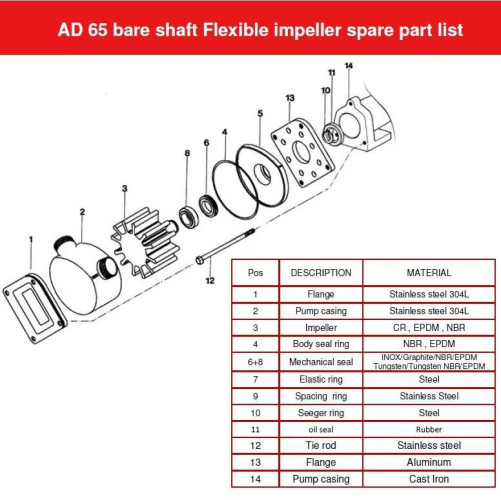 Pompa do żywności i napojów AlphaDynamic AD65 BARE SHAFT wirnik (bez silnika)