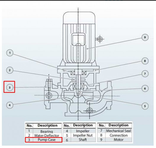 Obudowa pompy BGLH 100-125А AISI304