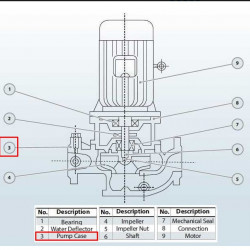 Obudowa pompy BGLH 100-125А AISI304
