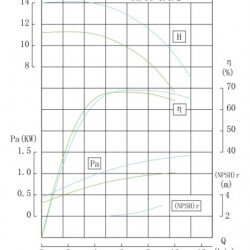 TKHW 50/90-1.1/2 (22,3/10), 1,1 kW, AISI 304, 2900 pozioma pompa ze stali nierdzewnej