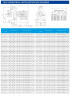 TKHWB 50/125-1.5/2 (12,5/20), 1,5 kW, AISI 304, 2900, Ex pozioma pompa ze stali nierdzewnej
