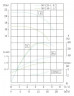 TKHWB 50/125-1.5/2 (12,5/20), 1,5 kW, AISI 304, 2900, Ex pozioma pompa ze stali nierdzewnej