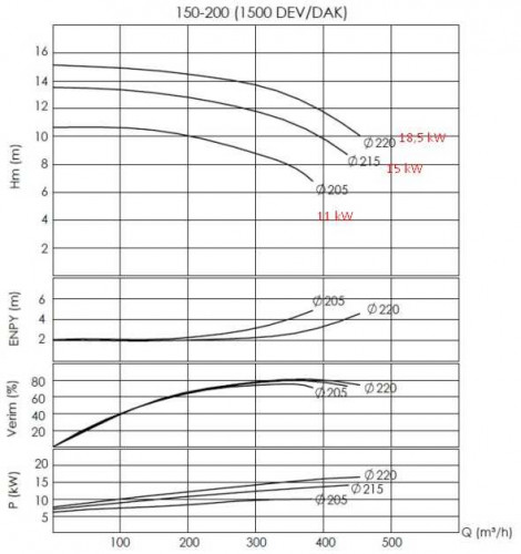Pompa do gorący olej BTKF-K 150-200 (1500) bez silnika