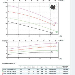 Pompa DRP 1500/2/80 A0HT5 NC Q T E-2SICAL 10 400Y/D V (Zenit)