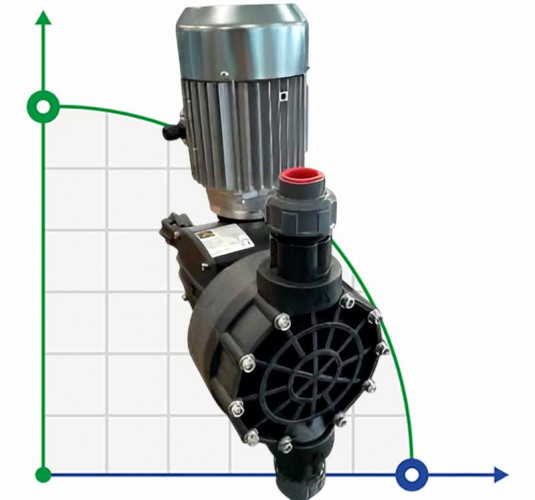 Pompa membranowa dozująca kwas siarkowy AQUA MSN, PP, 162 l/h, 8 bar, 0,37 kW, 380 V