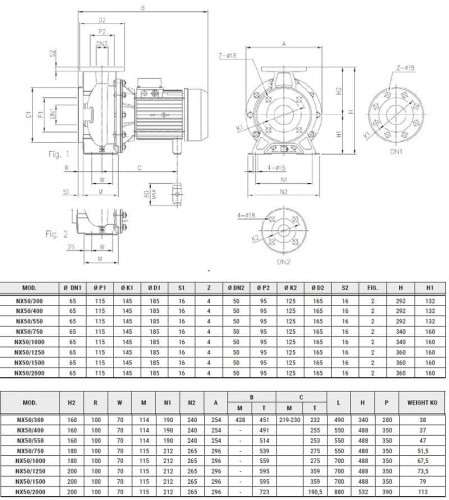 Pompa ze stali nierdzewnej do systemów gaśniczych NX50/750 (160), 5,5 kW, 72 m3/h, 33m, 380V/T, AISI 304 (EBARA 3M 50-160/5,5)