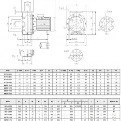Pompa ze stali nierdzewnej do systemów gaśniczych NX50/750 (160), 5,5 kW, 72 m3/h, 33m, 380V/T, AISI 304 (EBARA 3M 50-160/5,5)
