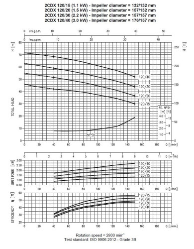 Pompa Ebara 2CDX 120/30, 380V