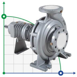 BTKF-K 50-125, imp 128mm, 3000 pompa do gorący olej bez silnika