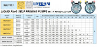 Pompa wirowa do pompowania nawozów płynnych LIVERANI NAUTIC 70 Inox F, 500 l/min, AISI 316, ze sprzęgłem ręcznym, bez silnika