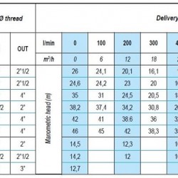 ATEX FL EX C185-4,1, 380V pompa nie jest produkowana