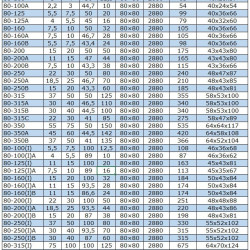 Pompa transferowa oleju napędowego IRG BGLB 80-160(I)A (93,5/28), 11kW, 2880 Ex