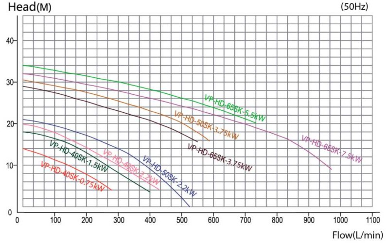 QHD-40SK, GFRPP-1,5 kW, 400 l/min, pompa chemiczna kwaśna 18 m