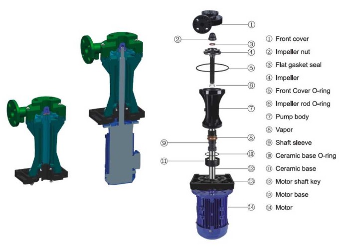 QHD-40SK, GFRPP-1,5 kW, 400 l/min, pompa chemiczna kwaśna 18 m