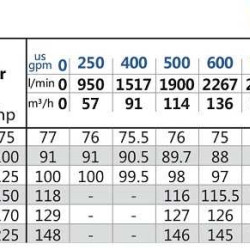 Samodzielna przepompownia wody BSD 150-315/3150