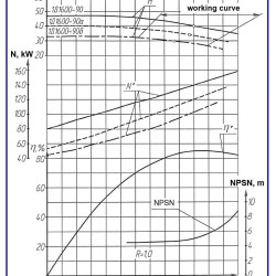 Agregat pompowy 1D1600-90a, 132 kW, 1000 dwustrumieniowe