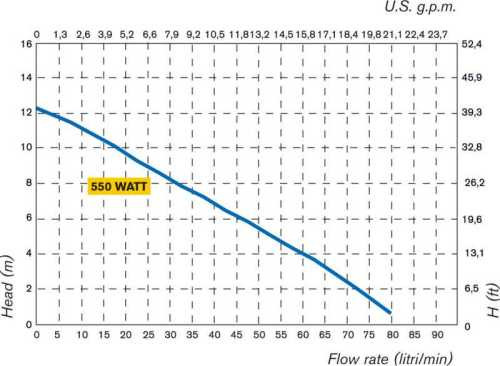 Projekt elektryczna pompa TR ATEX AISI 316L Hastelloy wału 1200 mm