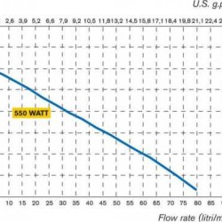 Projekt elektryczna pompa TR ATEX AISI 316L Hastelloy wału 1200 mm