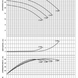 BSCE 200-315 (1500) dwukierunkowa pompa wlotowa bez silnika