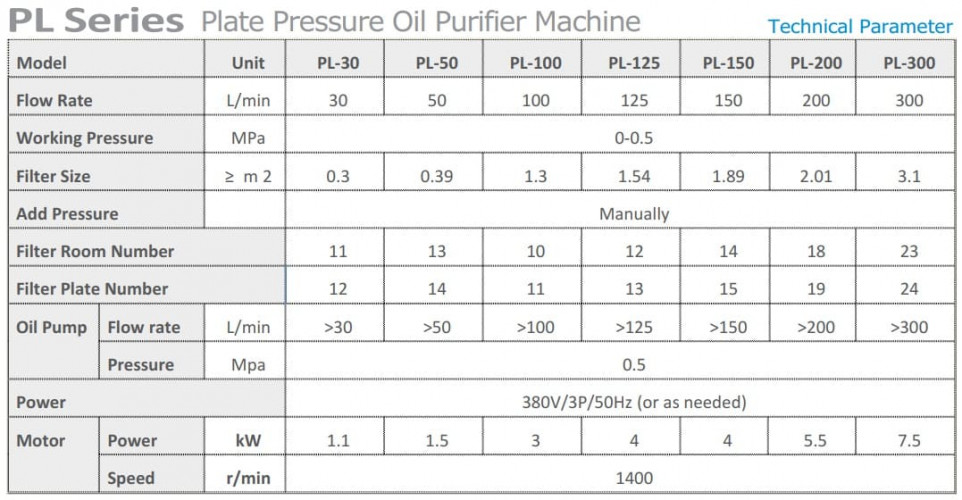 Filtr płytowy ze stali węglowej PL-30 do oczyszczania oleju turbinowego