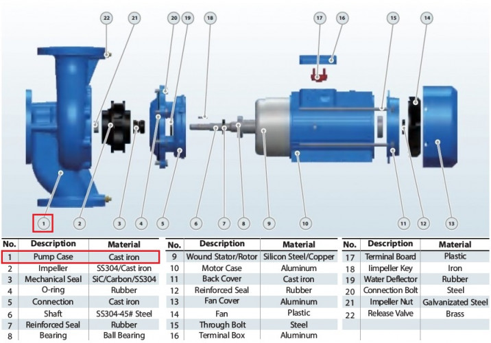 Obudowa pompy BT 50-310/2,2