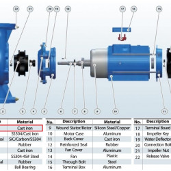 Obudowa pompy BT 50-310/2,2