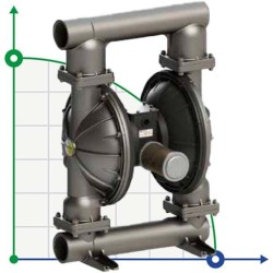 Pompa membranowa PHOENIX P1000 AISI316 HYTREL+PTFE do ługów, 1050 l/min