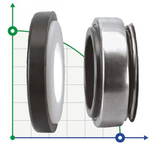 Uszczelnienie mechaniczne do pomp R-BT-AR 6, CAR/CER, EPDM, 304