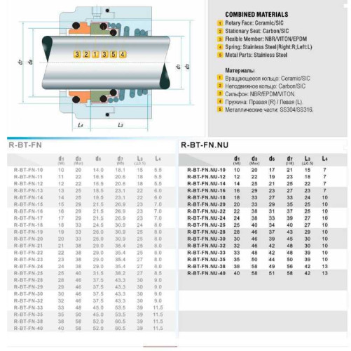 Uszczelnienie pompy R-BT-FN.NU 16, CAR/SIC, EPDM, 304