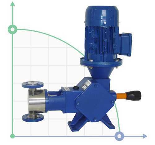 Pompa tłokowa z silnikiem dozującym kwas nadoctowy AQUA PSD, AISI 316L, 2 l/h, 8 bar, 0,18 kW, 380 V